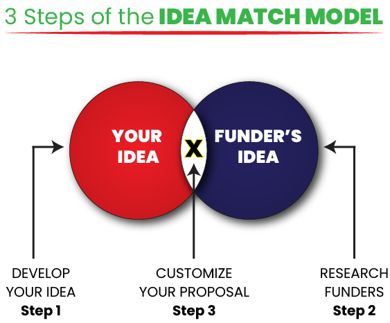 idea-match-cropped
